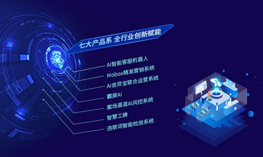 ai智能客服机器人,渠道案场ai风控系统七大产品,用ai的行业深度应用